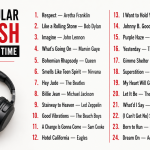 most popular songs of all time